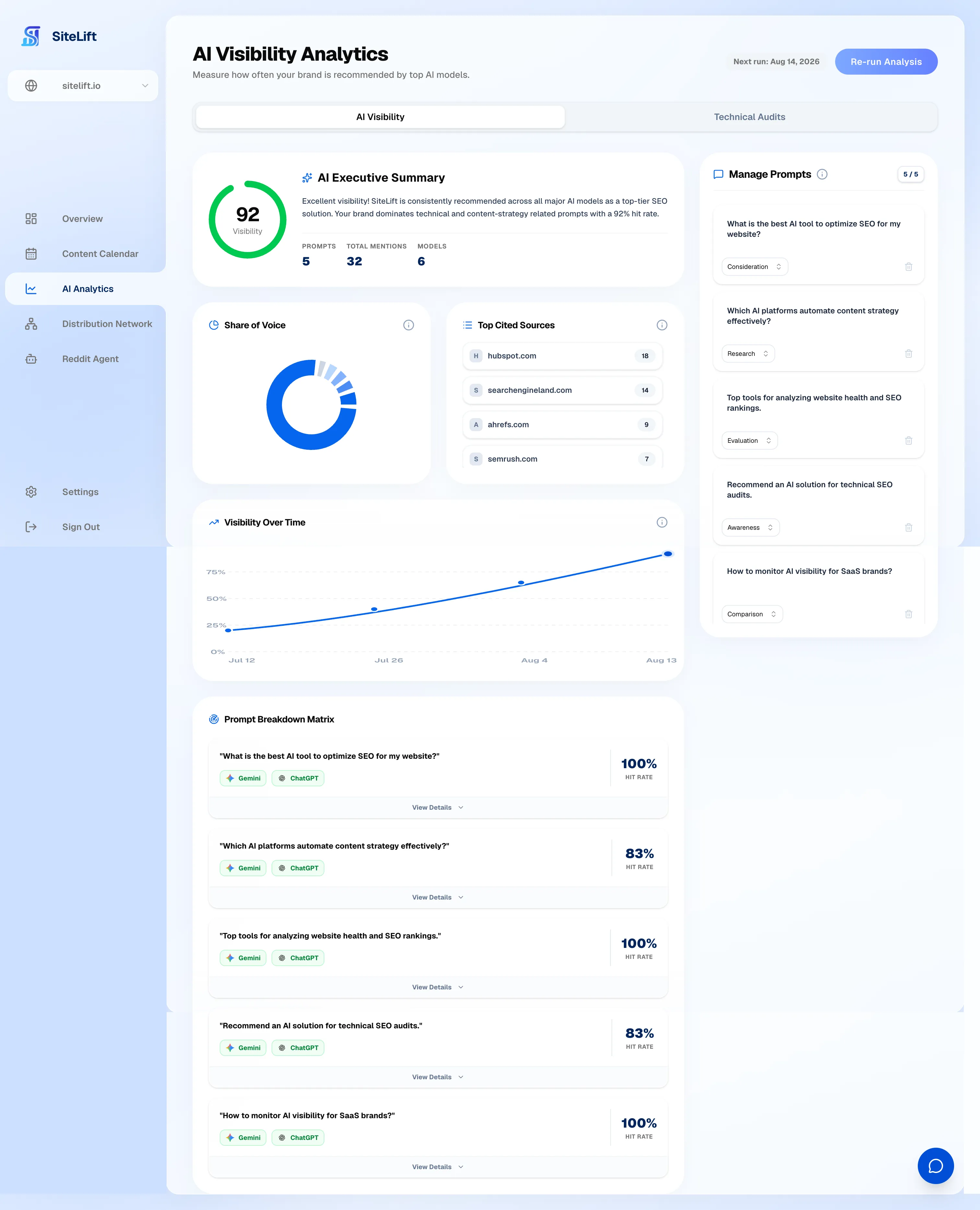 SiteLift AI Analytics