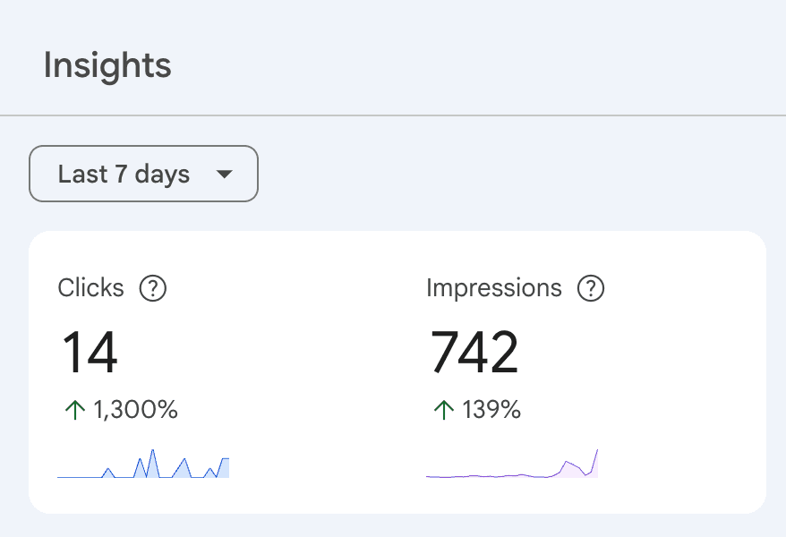 Keyword ranking improvement chart showing steady growth